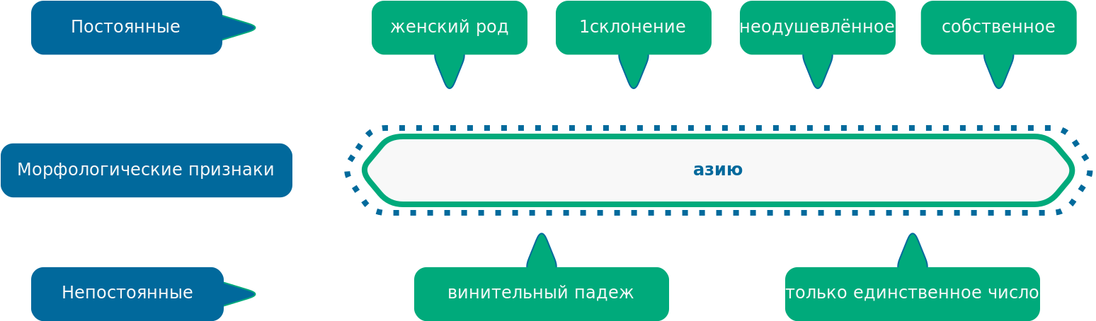 Морфологические признаки слова азию